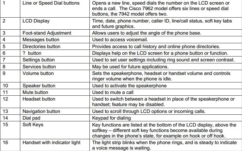 Cisco ip phone 7965 user manual