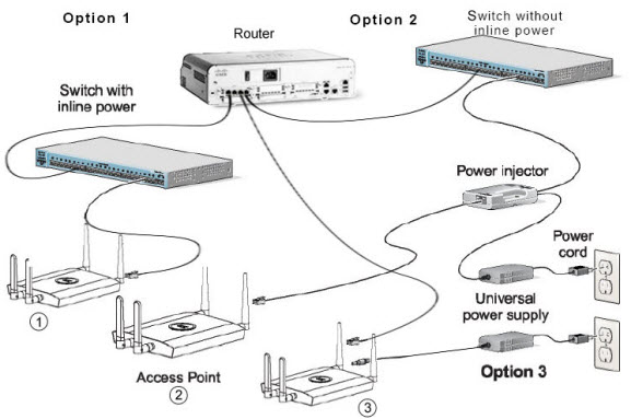 Cisco Ccna 3 Lan Switching And Wireless Pdf