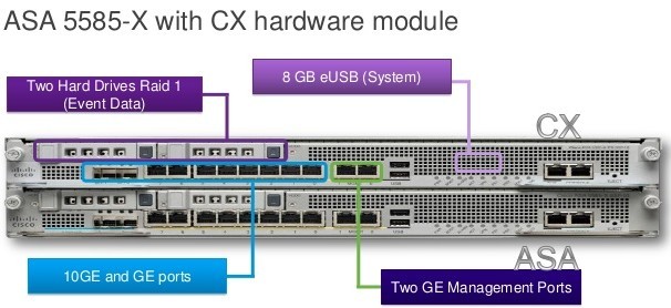 cisco asa 5585 x firewall