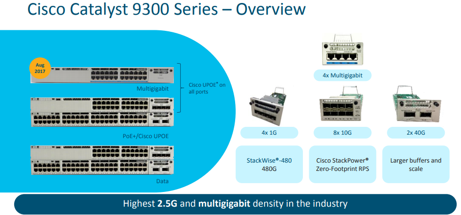 Cisco Catalyst 9300 Series–Tech Overview – Router Switch Blog