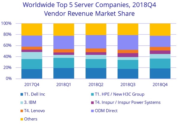 server-market-2017-2018