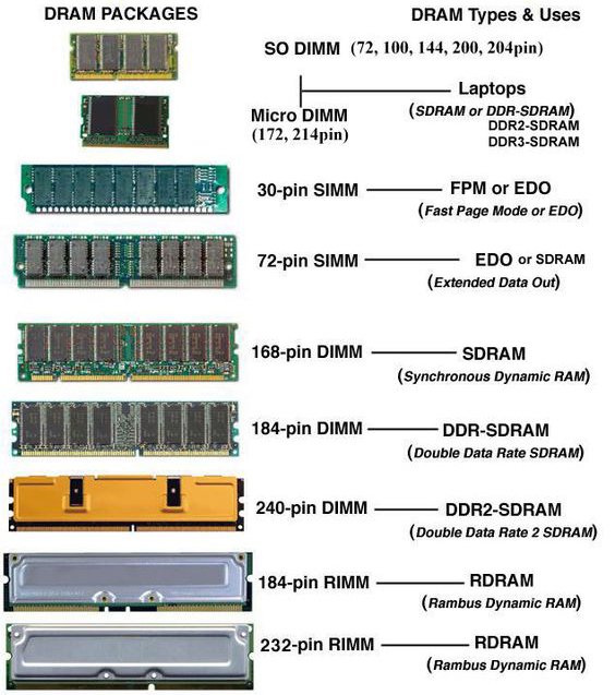 Difference Between Ram And Rom Difference Between RAM And ROM Their