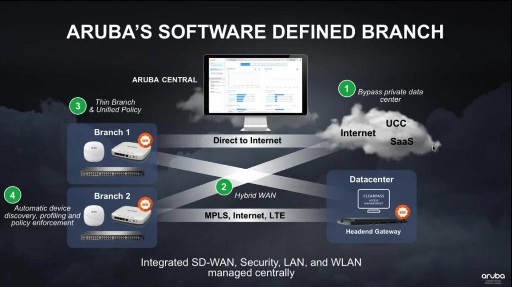 aruba sd-branch