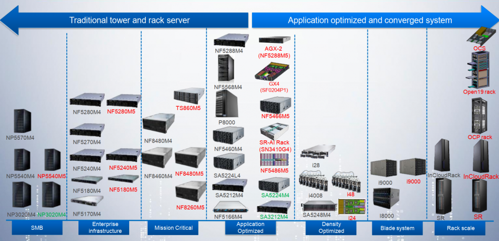 Server Products