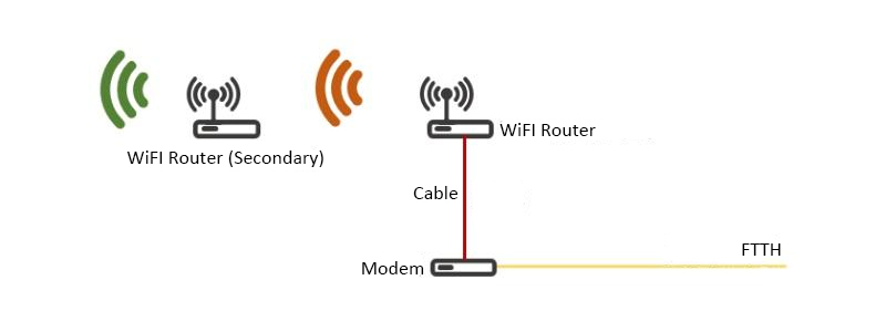 wifi router-1