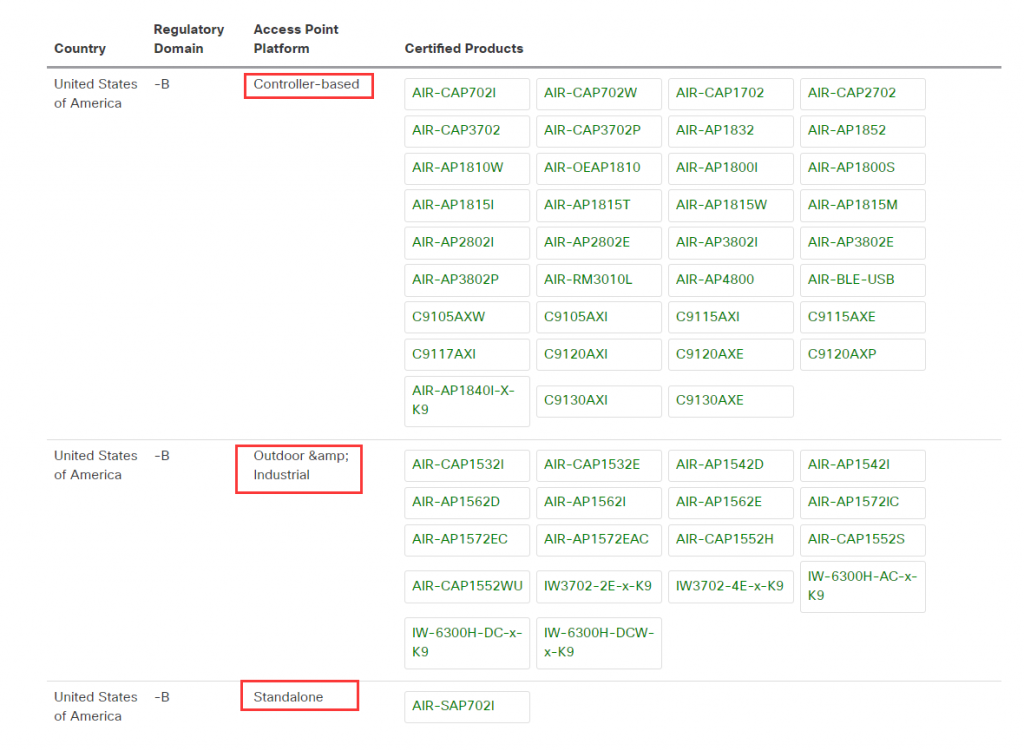 cisco ap compliance lookup-4