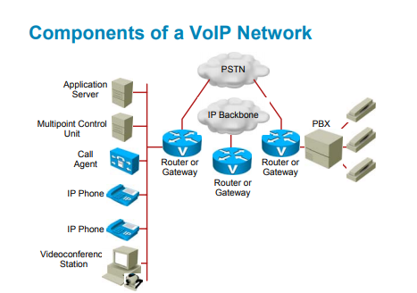 slit Residence Egyptian 3 Solutions for CISCO VoIP System – Router Switch Blog