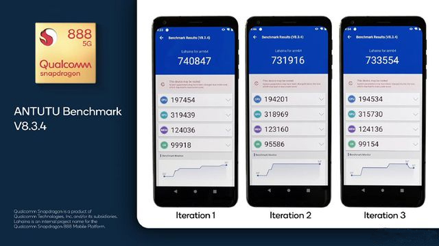 Xiaomi 11T Pro AnTuTu Benchmark Test (Snapdragon 888) 