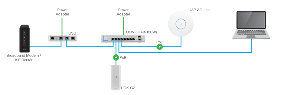 Rund faldskærm Lav et navn What is Ubiquiti Networks UniFi? – Router Switch Blog
