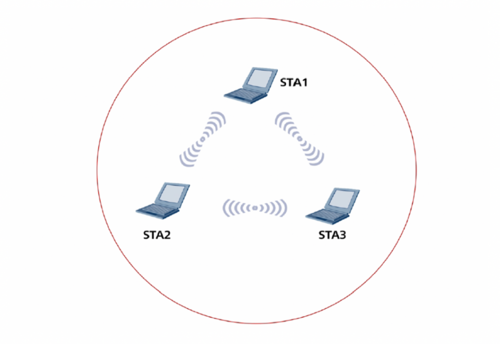 wireless network diagram