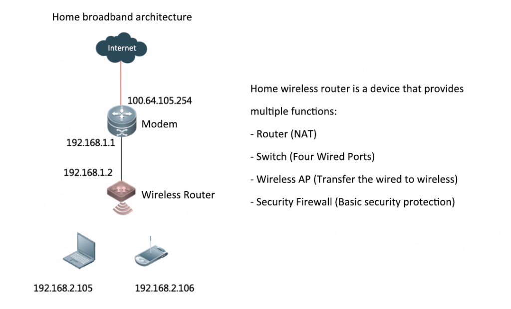 home wireless networking