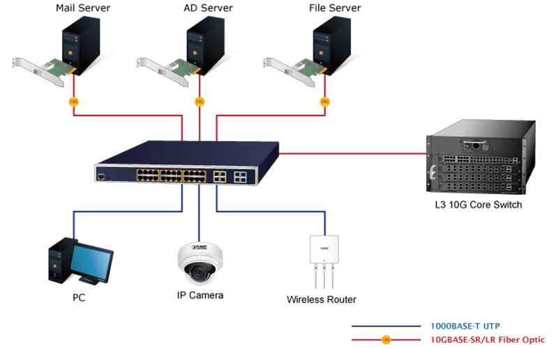 Vanærende input projektor Difference between Router and Switch – Router Switch Blog