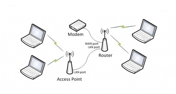 How-does-huawei-access-point-work