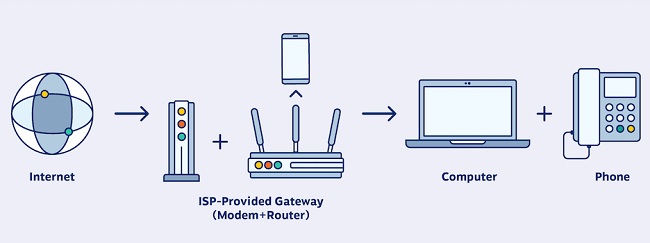 How does VoIP work