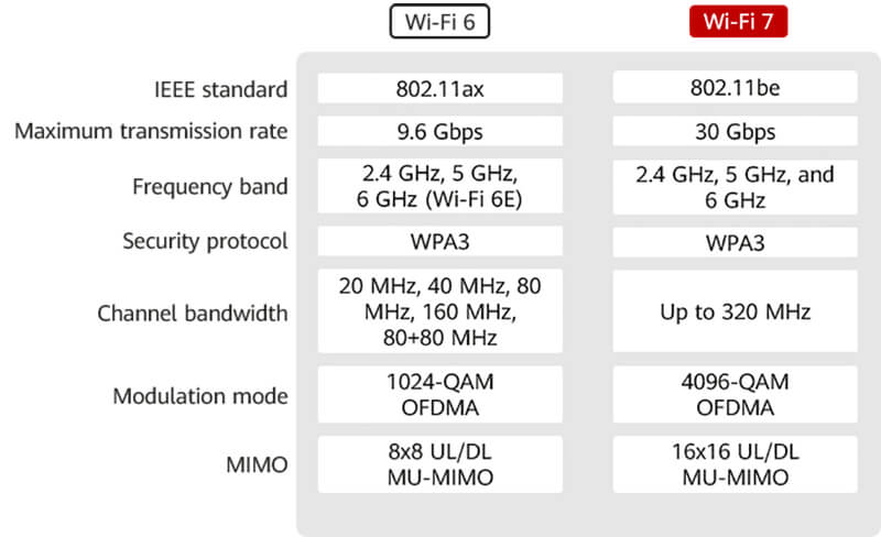 Realtek WiFi 7 and WiFi 6 roadmap for routers and clients - CNX Software