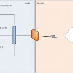 Cisco ASA 8.4 vs. Typical NAT/PAT Configuration