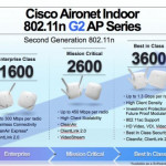 Cisco Ushers in the Next Generation in Enterprise Class Wi-Fi Connectivity