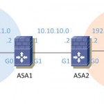 How to Configure site-to-site IPSEC VPN on Cisco ASA using IKEv2?