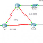 How to Troubleshoot and Verifying OSPF Configuration?