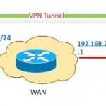 Site to Site VPN between ASA Firewall & Cisco Router