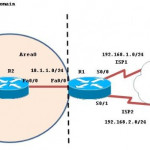 Conditional Route Origination in OSPF Domain