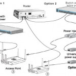 How to Connect Cisco Wireless Access Point?