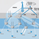 Differences between WLANs, Wi-Fi and WiMax