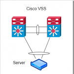 VSS on Cisco 4500/4500X Switches