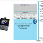How to Save Power on Cisco IP Phones?
