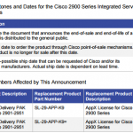 What’s the Change in Product Part Number Announcement  for the Cisco 2900 Series ISR Data Technology Package Licenses?