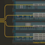 Catalyst 6800ia Switches, the Relationship with Catalyst 6500/6800