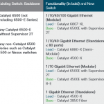 What Cisco Catalyst Series Switch Should You Migrate to? …