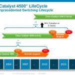 Decode the Cisco Catalyst 4500E–Enterprise-Class Campus Platform