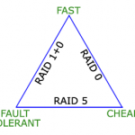 A Guide for Storage Newbies: RAID Levels Explained