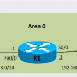 How to Configure OSPF on Cisco Routers?