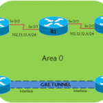How to Fix OSPF Split Area with GRE Tunnel?