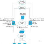 How to Configure Dual ISP on Cisco ASA 5505?