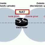 How to Set up NAT Using the Cisco IOS?