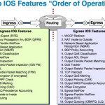 What’s the Order of Operations for Cisco IOS?