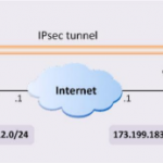 Site-to-Site IPSEC VPN between Two Cisco ASA 5520