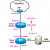 Cisco Router with Cisco ASA for Internet Access