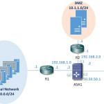 EIGRP on a Cisco ASA Firewall Configuration