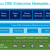 What Cisco ONE Enterprise Networks Architecture Can Do for Modern Networks?