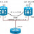 Basic HSRP Configuration Example On Cisco IOS XR