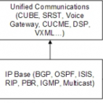 Cisco IOS Versions and Naming Overview