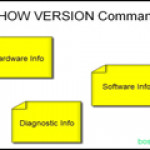 Cisco Show Version Command