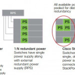 Cisco StackPower: Highly Available Power