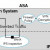 Cisco ASA IPS Module Configuration