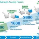 Cisco Aironet 1600/2600/3600 Series APs, Main Features and Comparison
