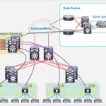 Cisco Catalyst 3850 Series-“Auto-Upgrade” Feature